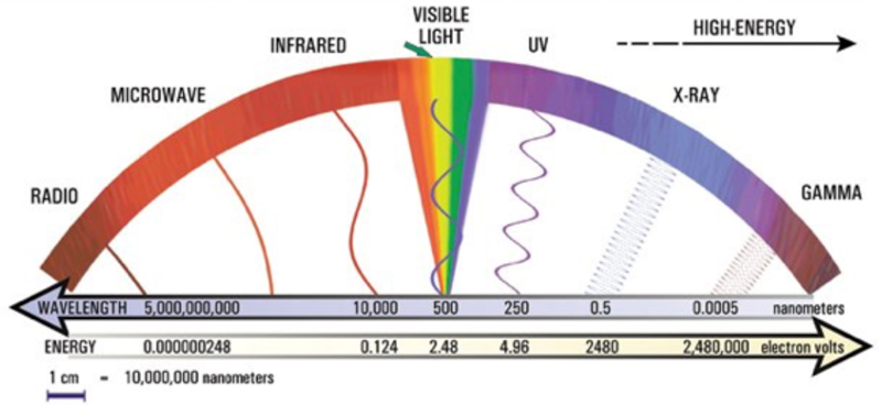 UV Rays